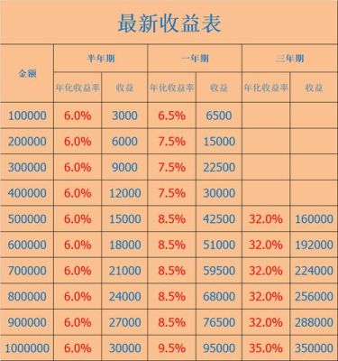 做期货怎么算利润的？期货盈利法则