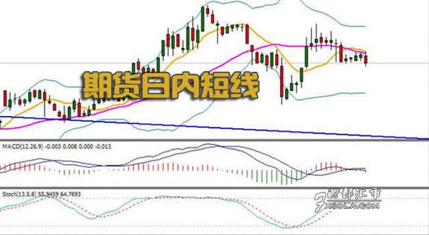 期货高手是长线还是短线？期货短线重仓
