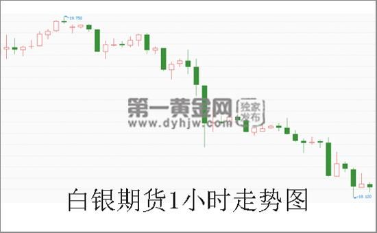 白银怎么做空呢？白银期货下跌