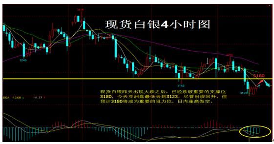 白银怎么做空呢？白银期货下跌