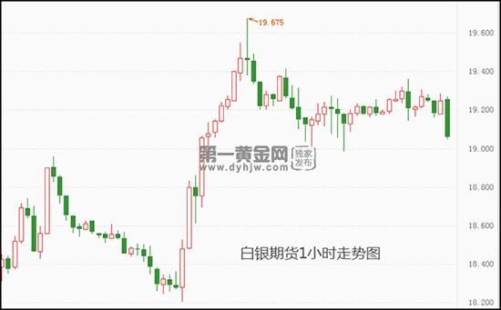 白银怎么做空呢？白银期货下跌