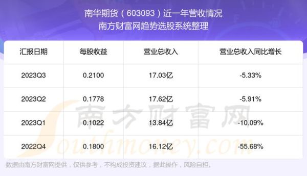 外盘期货公司在国内有哪些家？苏州南华期货