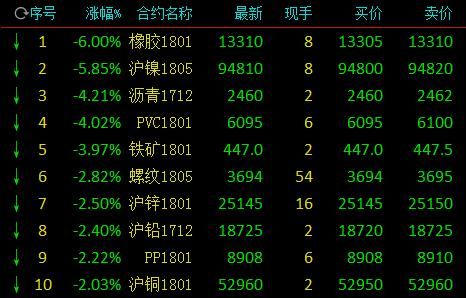 外盘期货公司在国内有哪些家？苏州南华期货
