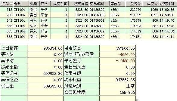 期货没有报单交易权限什么意思？期货报单状态