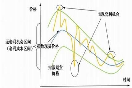期货里，常用的品种对冲组合（跨品种套利）？期货套利群