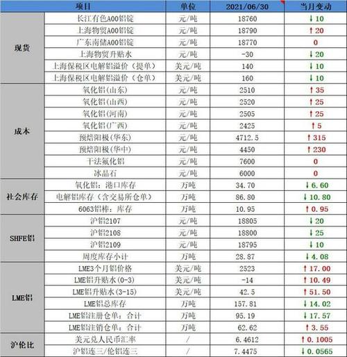 广发期货手续费明细？光发期货