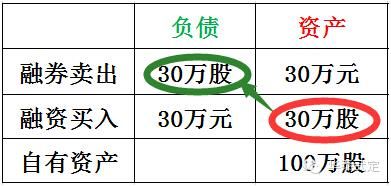 融券头寸是什么意思？期货合约头寸