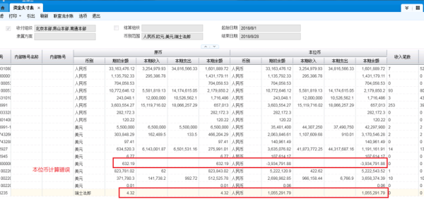 融券头寸是什么意思？期货合约头寸