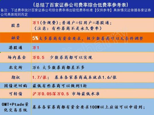 融券头寸是什么意思？期货合约头寸