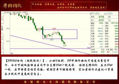 如何在期货市场盈利并使资金尽快的翻倍？期货短线翻倍