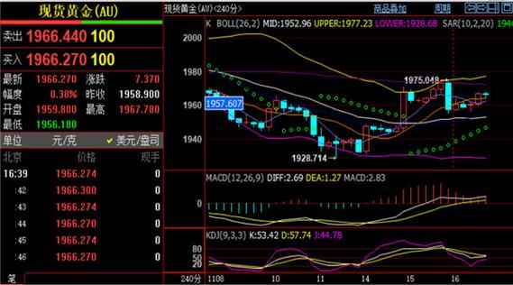 MA指标是什么意思？中国期货之父