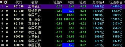 在股市上什么叫权重股？商品期货权重