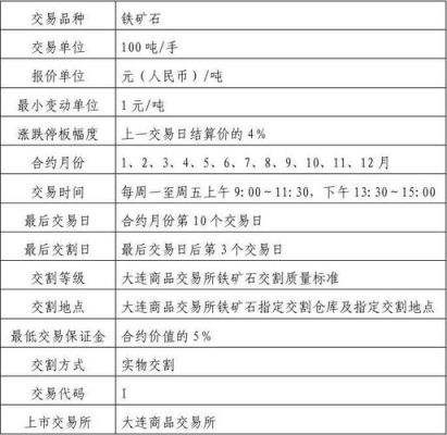 铁的期货名称？线材期货合约