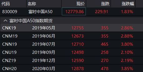 新华富时a50指数期货手续费多少？上海新华期货