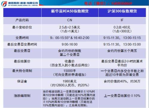 新华富时a50指数期货手续费多少？上海新华期货