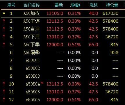 新华富时a50指数期货手续费多少？上海新华期货