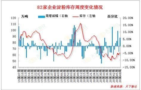 淀粉期货为什么一直处于历史高位？淀粉期货研究