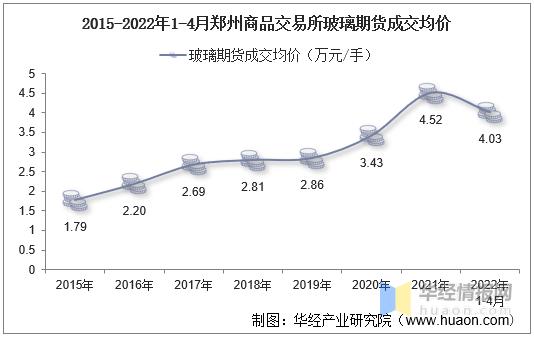 玻璃期货历史最低价是多少？郑州玻璃期货