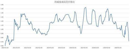 玻璃期货历史最低价是多少？郑州玻璃期货
