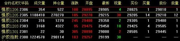 期货不是主力合约可以买吗？股指期货钓鱼