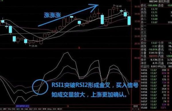 做空加仓和补仓是什么意思期货？期货补仓方法