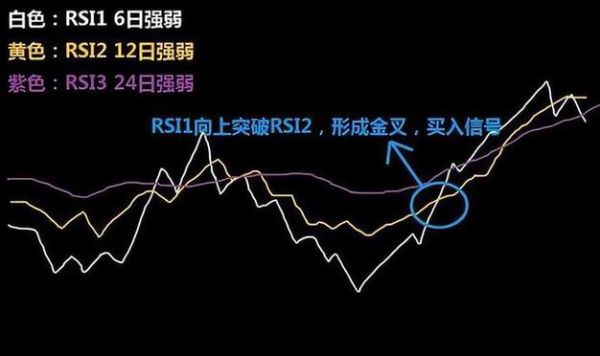 做空加仓和补仓是什么意思期货？期货补仓方法