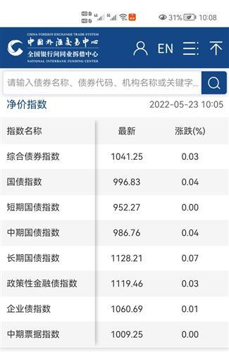 怎么挣钱快？国债期货博客