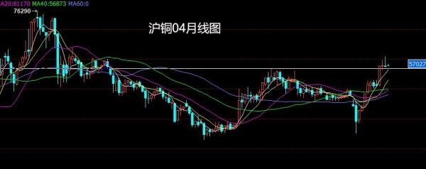 沪铜加权是什么意思？期货加权线