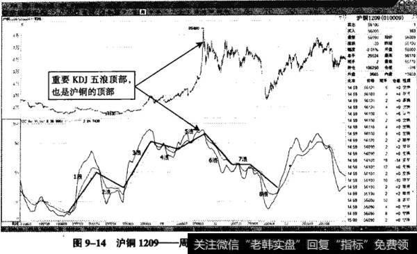 沪铜加权是什么意思？期货加权线