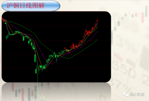 沪铜加权是什么意思？期货加权线