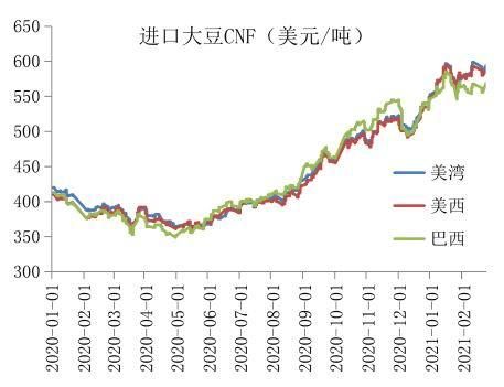 2021年巴西大豆上市时间？巴西大豆期货