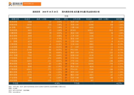 期货持仓量怎么算？期货持仓金额