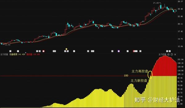 主力和主连的区别？期货跟主力