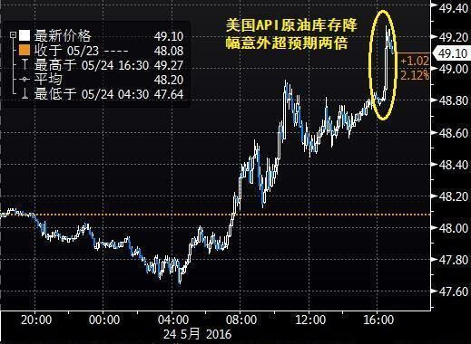 美原油指数，布伦特原油，MYMEX原油有什么区别？迪拜石油期货
