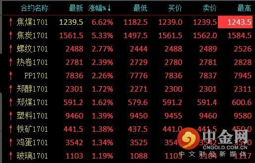 期货涨停后还能交易吗？期货涨停幅度