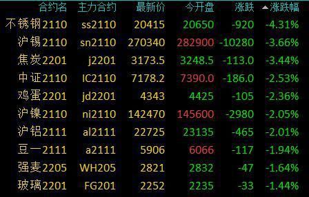 期货涨停后还能交易吗？期货涨停幅度
