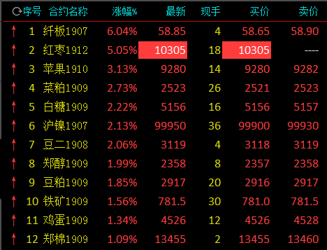 期货涨停后还能交易吗？期货涨停幅度