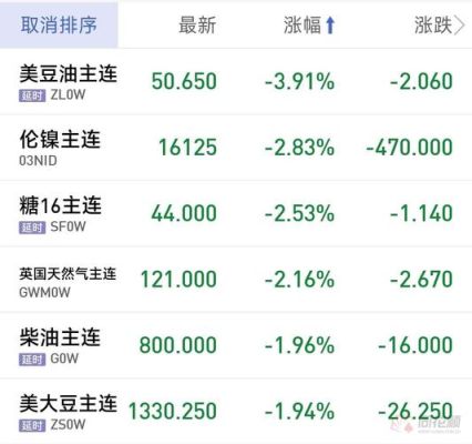 ws系统是什么？德国国债期货