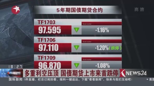 ws系统是什么？德国国债期货