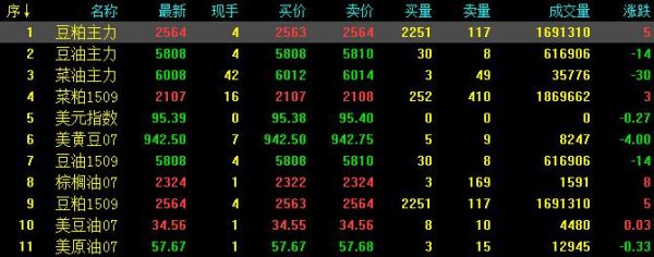 听期货的收音机频道有哪些？期货5挡
