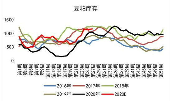 为什么豆粕的现货一直大于期货？豆粕期货特点