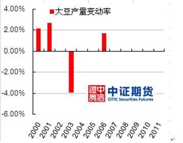 为什么豆粕的现货一直大于期货？豆粕期货特点