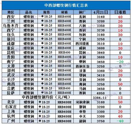 钢材期货是什么？钢铁期货代码
