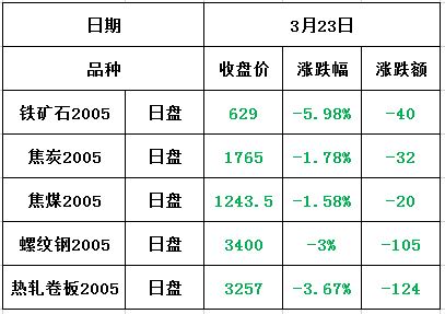 钢材期货是什么？钢铁期货代码