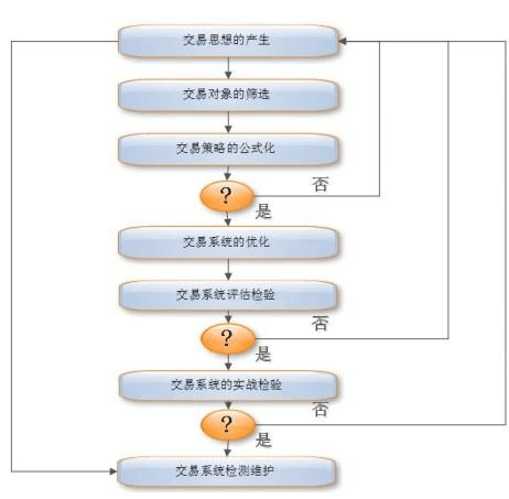 如何获取打印期货交易结算帐单？期货结算流程