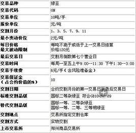 关于绿豆期货的感悟？做期货感悟