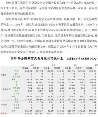 关于绿豆期货的感悟？做期货感悟