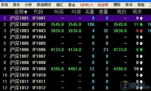 同花顺期货模拟与真实差别？期货虚拟资金