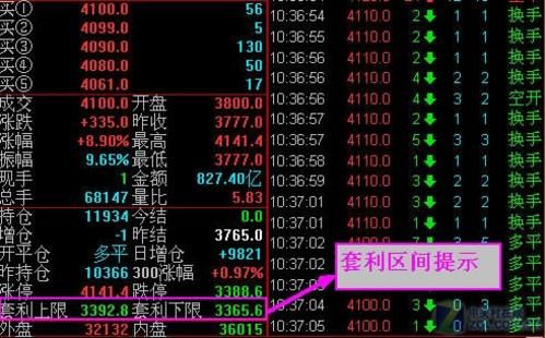 同花顺期货模拟与真实差别？期货虚拟资金
