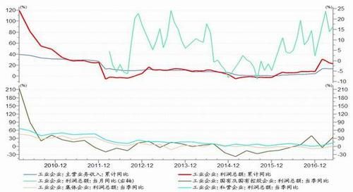 期货利润怎么算的？期货盈利统计